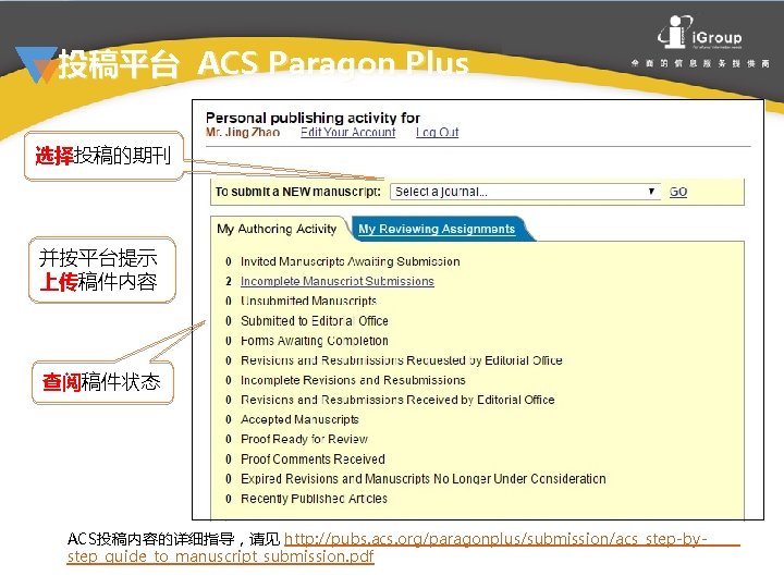 投稿平台 ACS Paragon Plus 选择投稿的期刊 并按平台提示 上传稿件内容 查阅稿件状态 ACS投稿内容的详细指导，请见 http: //pubs. acs. org/paragonplus/submission/acs_step-by- step_guide_to_manuscript_submission.