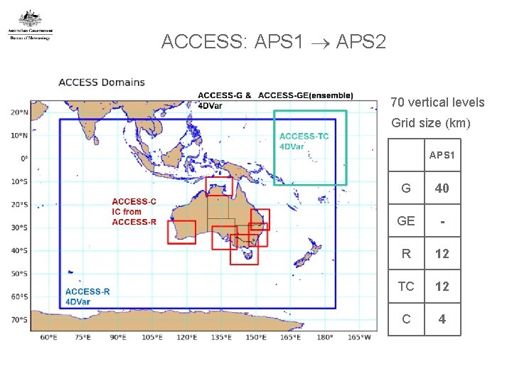 ACCESS: APS 1 APS 2 70 vertical levels Grid size (km) APS 1 11