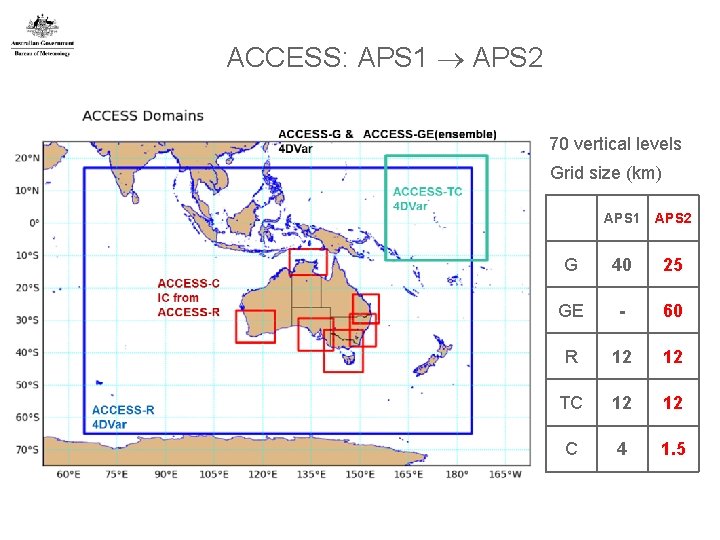 ACCESS: APS 1 APS 2 70 vertical levels Grid size (km) 12 APS 1
