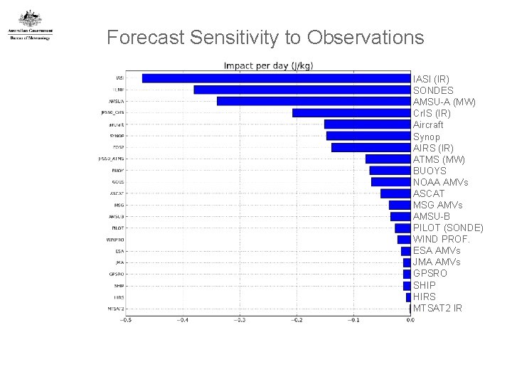 Forecast Sensitivity to Observations IASI (IR) SONDES AMSU-A (MW) Cr. IS (IR) Aircraft Synop