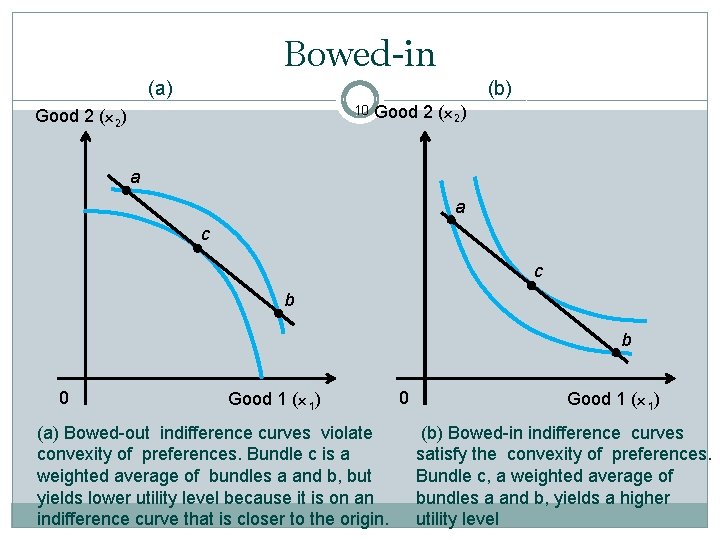 Bowed-in (b) (a) 10 Good 2 (x 2) a a c c b b