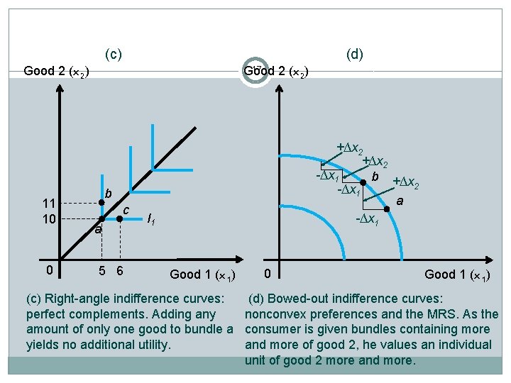 (d) (c) Good 2 (x 2) 11 10 0 17 Good 2 (x 2)