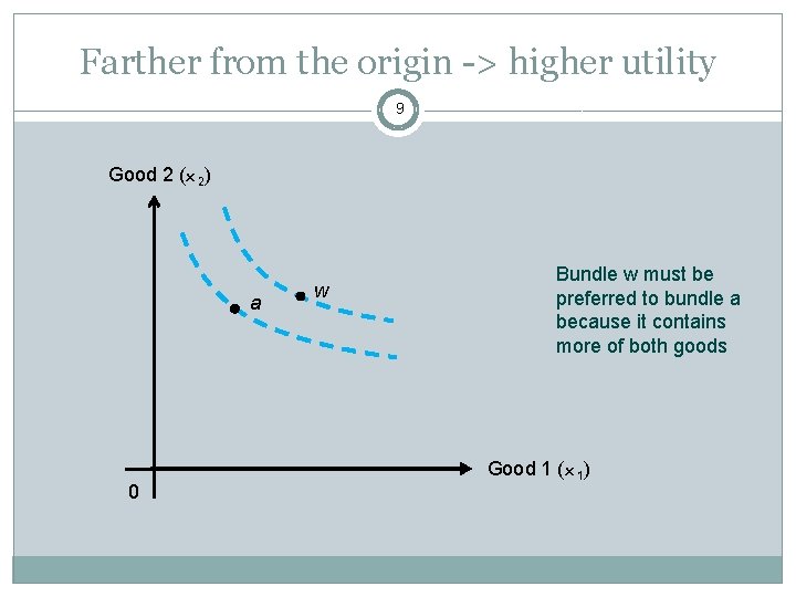 Farther from the origin -> higher utility 9 Good 2 (x 2) a 0