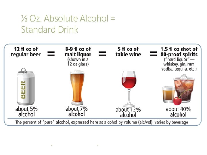 ½ Oz. Absolute Alcohol = Standard Drink . . 