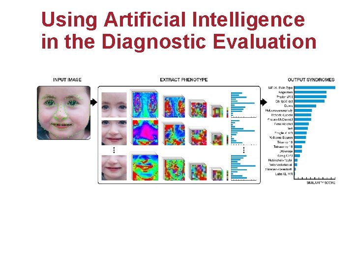 Using Artificial Intelligence in the Diagnostic Evaluation 