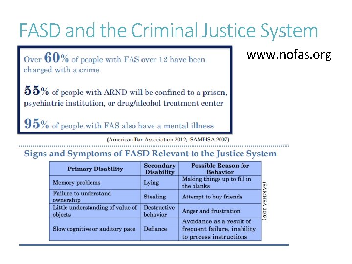 FASD and the Criminal Justice System www. nofas. org 