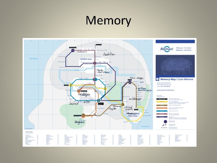 Memory 