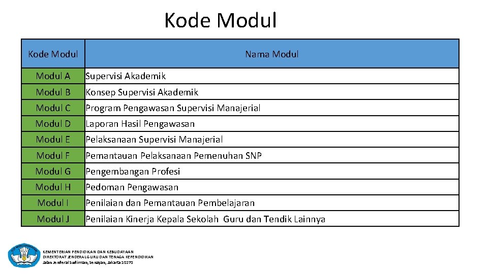 Kode Modul Nama Modul A Supervisi Akademik Modul B Konsep Supervisi Akademik Modul C