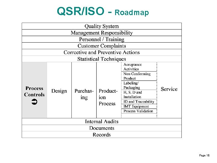 QSR/ISO - Roadmap Page 18 