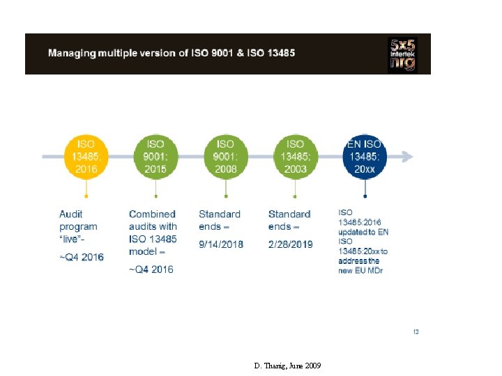 D. Thanig, June 2009 