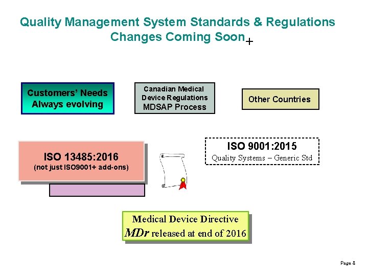 Quality Management System Standards & Regulations Changes Coming Soon+ Canadian Medical Device Regulations Customers’