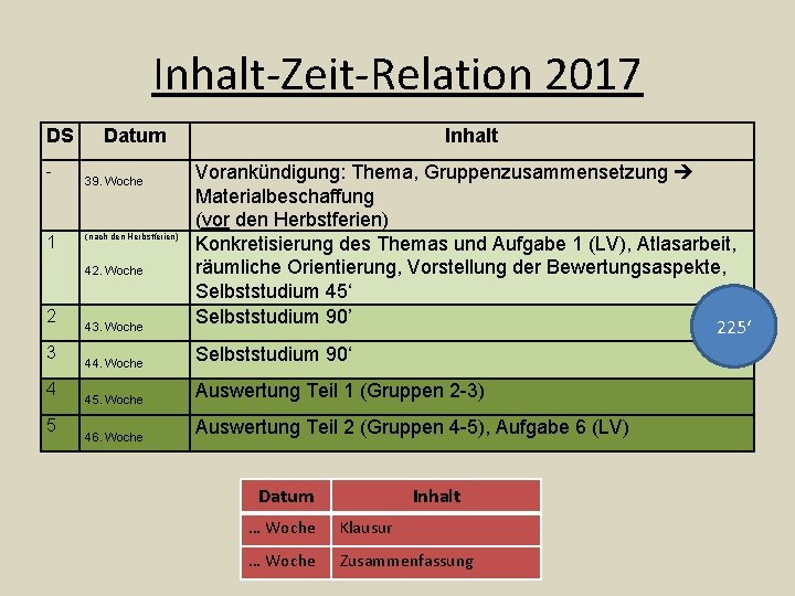 Inhalt-Zeit-Relation 2017 DS - 1 Datum 43. Woche Vorankündigung: Thema, Gruppenzusammensetzung Materialbeschaffung (vor den