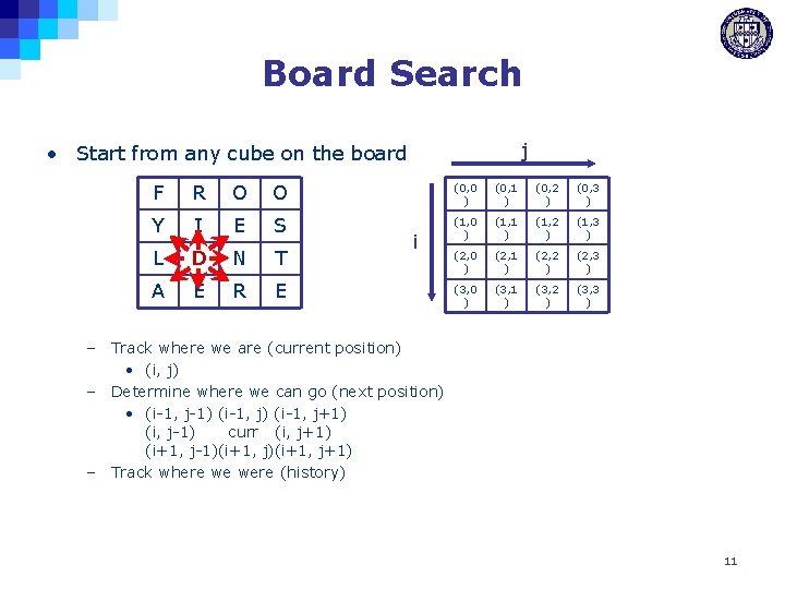Board Search j • Start from any cube on the board F R O