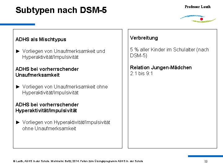 Professor Lauth Subtypen nach DSM-5 ADHS als Mischtypus Verbreitung ► Vorliegen von Unaufmerksamkeit und