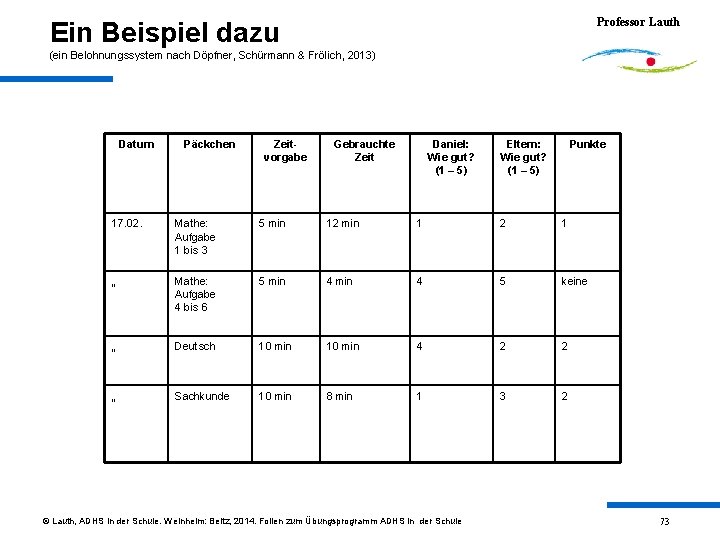 Professor Lauth Ein Beispiel dazu (ein Belohnungssystem nach Döpfner, Schürmann & Frölich, 2013) Datum