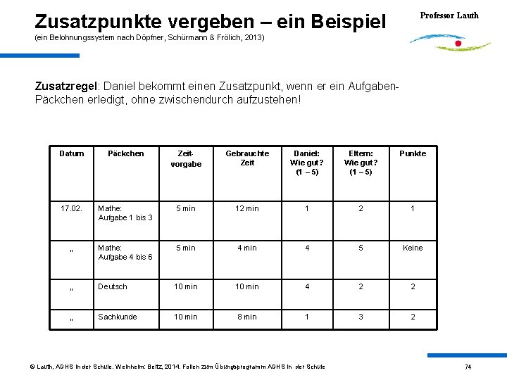 Zusatzpunkte vergeben – ein Beispiel Professor Lauth (ein Belohnungssystem nach Döpfner, Schürmann & Frölich,