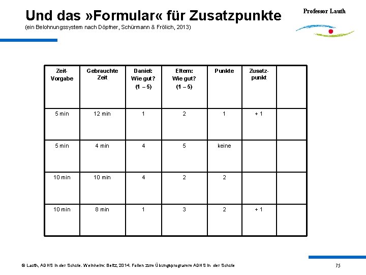 Und das » Formular « für Zusatzpunkte Professor Lauth (ein Belohnungssystem nach Döpfner, Schürmann