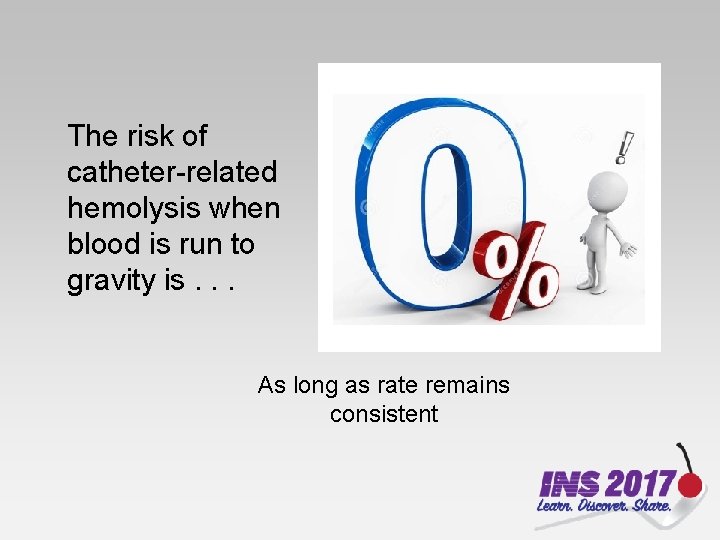 The risk of catheter-related hemolysis when blood is run to gravity is. . .