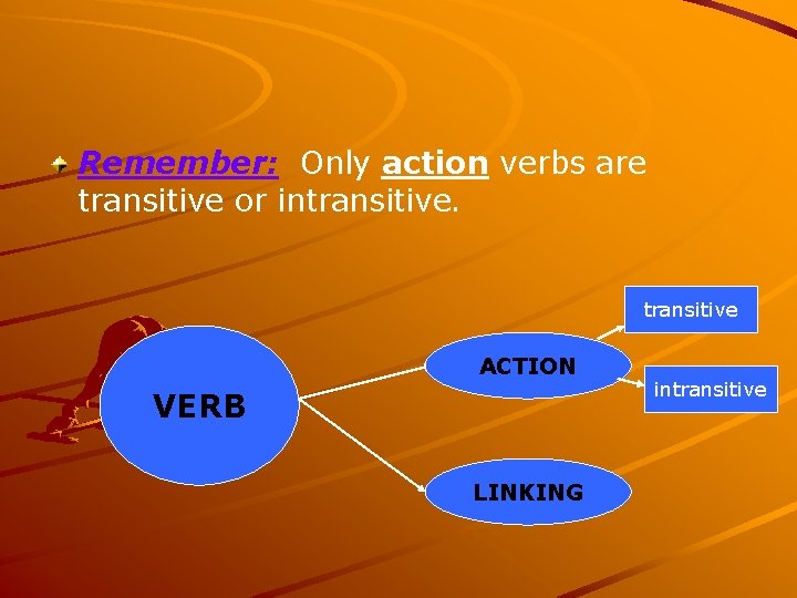 Remember: Only action verbs are transitive or intransitive. transitive ACTION VERB LINKING intransitive 