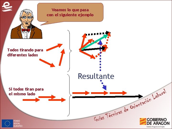 Veamos lo que pasa con el siguiente ejemplo Todos tirando para diferentes lados Resultante