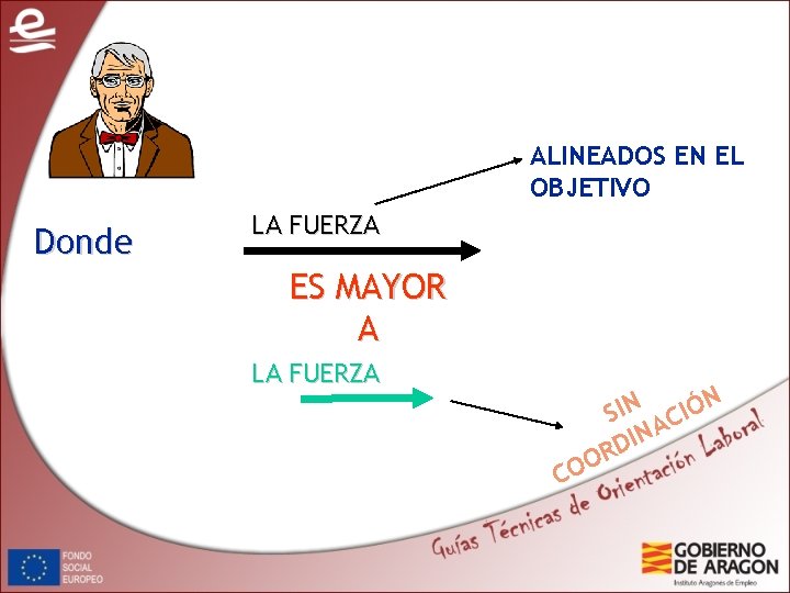 ALINEADOS EN EL OBJETIVO Donde LA FUERZA ES MAYOR A LA FUERZA CO N