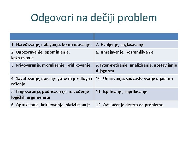 Odgovori na dečiji problem 1. Naređivanje, nalaganje, komandovanje 7. Hvaljenje, saglašavanje 2. Upozoravanje, opominjanje,