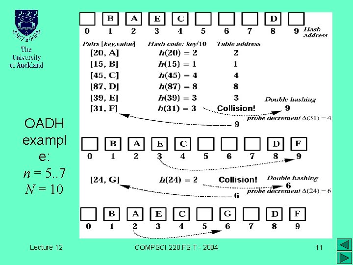 OADH exampl e: n = 5. . 7 N = 10 Lecture 12 COMPSCI.