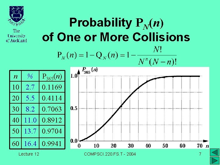 Probability PN(n) of One or More Collisions n % P 365(n) 10 2. 7