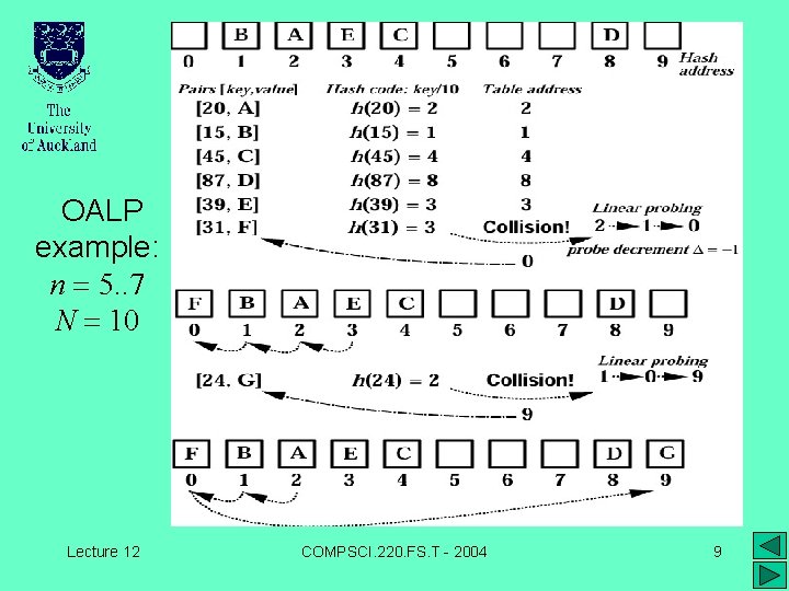 OALP example: n = 5. . 7 N = 10 Lecture 12 COMPSCI. 220.