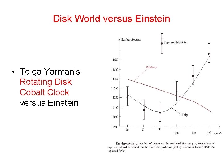 Disk World versus Einstein • Tolga Yarman's Rotating Disk Cobalt Clock versus Einstein 