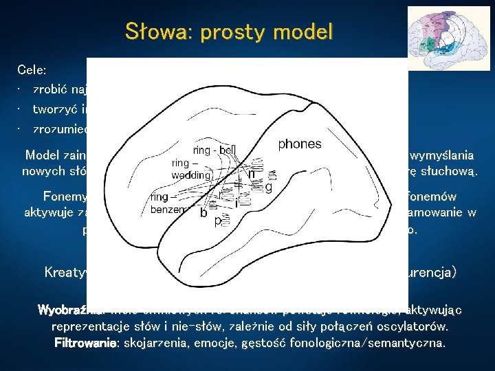 Słowa: prosty model Cele: • zrobić najprostszy model kreatywnego myślenia; • tworzyć interesujące nowe