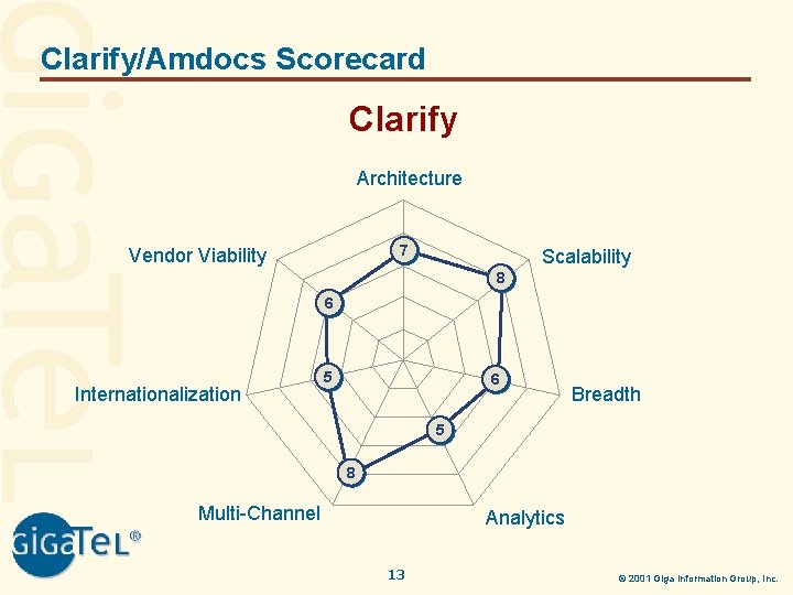 Clarify/Amdocs Scorecard Clarify Architecture 7 Vendor Viability Scalability 8 6 Internationalization 5 6 Breadth