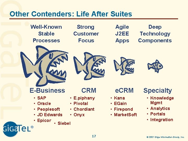 Other Contenders: Life After Suites Well-Known Stable Processes Strong Customer Focus Agile J 2