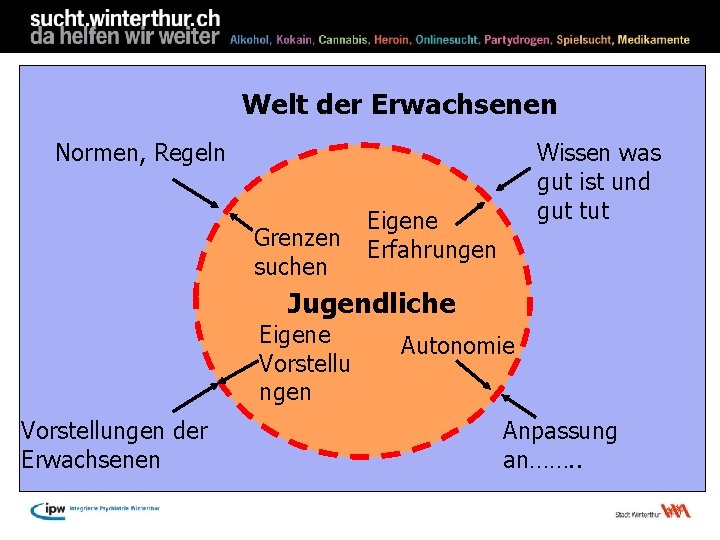 Welt der Erwachsenen Normen, Regeln Grenzen suchen Wissen was gut ist und gut tut