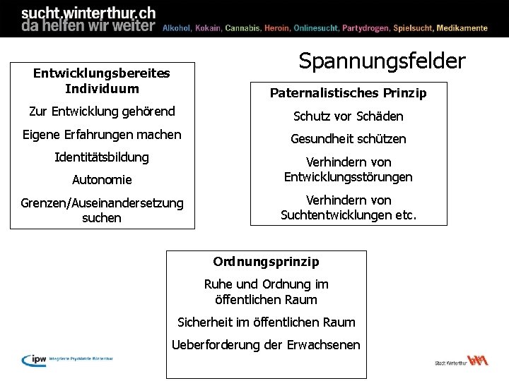 Spannungsfelder Entwicklungsbereites Individuum Paternalistisches Prinzip Zur Entwicklung gehörend Schutz vor Schäden Eigene Erfahrungen machen