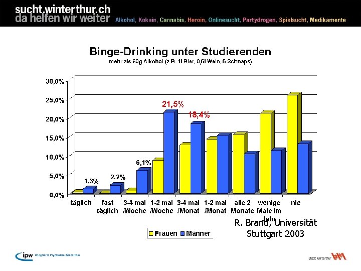 R. Brand, Universität Stuttgart 2003 