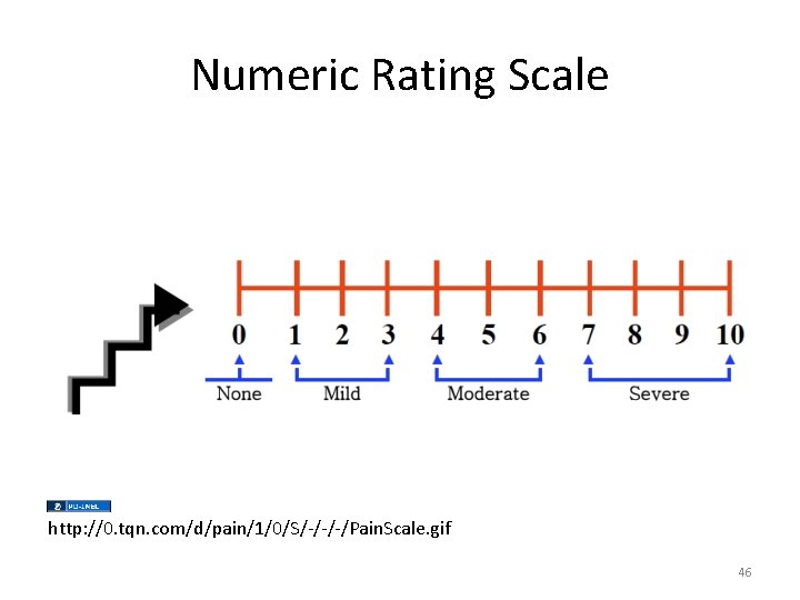 Numeric Rating Scale http: //0. tqn. com/d/pain/1/0/S/-/-/-/Pain. Scale. gif 46 