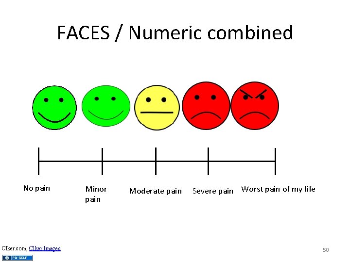 FACES / Numeric combined No pain Clker. com, Clker Images Minor pain Moderate pain