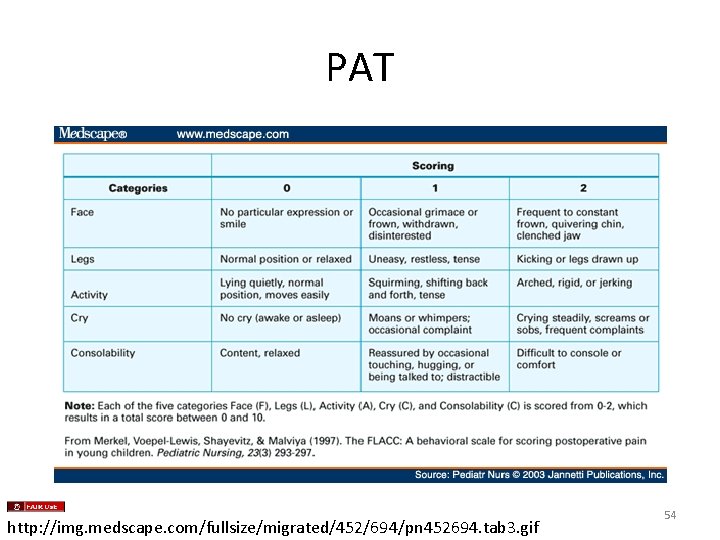 PAT http: //img. medscape. com/fullsize/migrated/452/694/pn 452694. tab 3. gif 54 