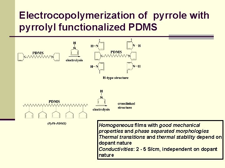 Electrocopolymerization of pyrrole with pyrrolyl functionalized PDMS Homogeneous films with good mechanical properties and