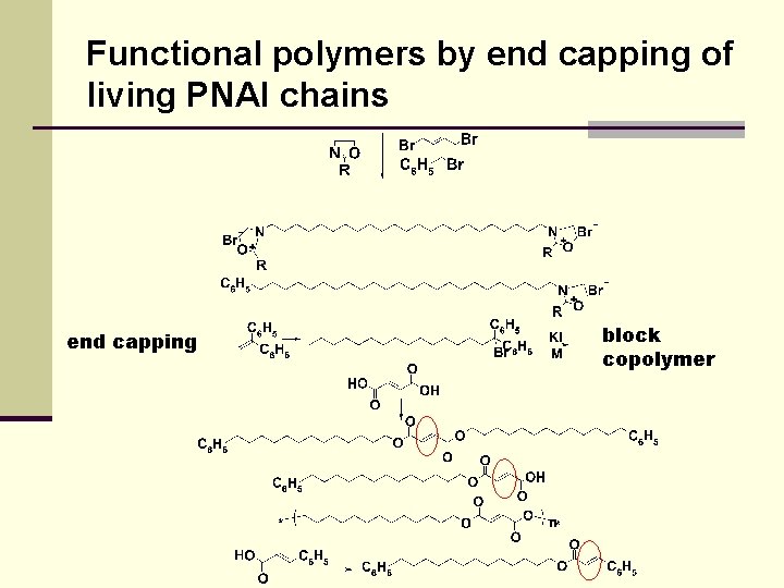 Functional polymers by end capping of living PNAI chains end capping block copolymer 