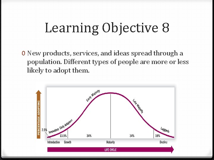 Learning Objective 8 0 New products, services, and ideas spread through a population. Different