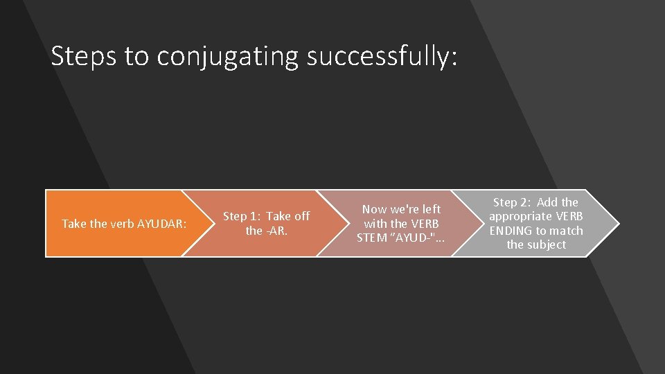 Steps to conjugating successfully: Take the verb AYUDAR: Step 1: Take off the -AR.