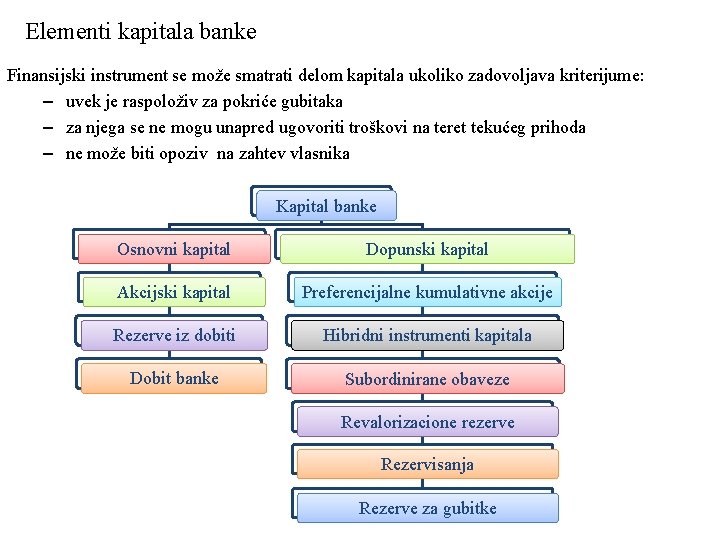 Elementi kapitala banke Finansijski instrument se može smatrati delom kapitala ukoliko zadovoljava kriterijume: –