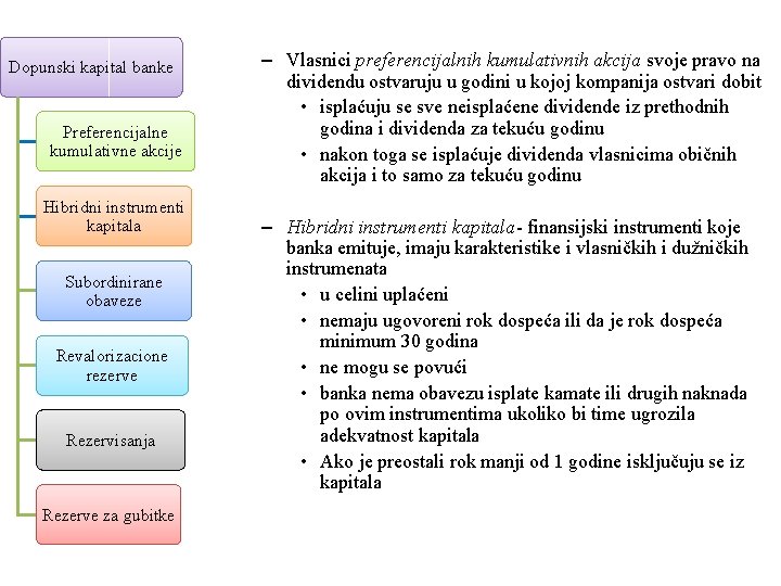 Dopunski kapital banke Preferencijalne kumulativne akcije Hibridni instrumenti kapitala Subordinirane obaveze Revalorizacione rezerve Rezervisanja