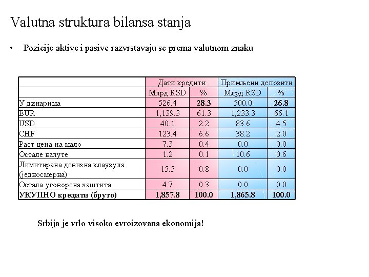 Valutna struktura bilansa stanja • Pozicije aktive i pasive razvrstavaju se prema valutnom znaku