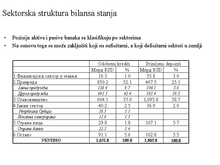 Sektorska struktura bilansa stanja • • Pozicije aktive i pasive banaka se klasifikuju po