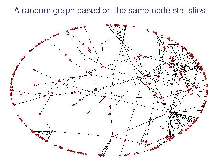 A random graph based on the same node statistics 