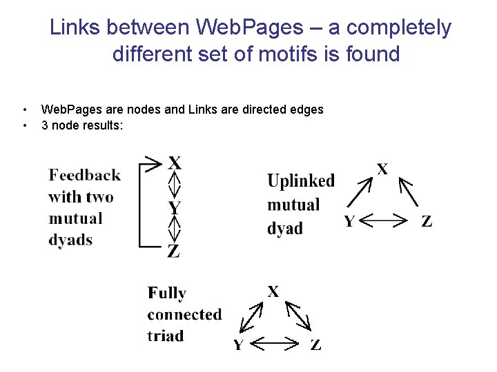 Links between Web. Pages – a completely different set of motifs is found •
