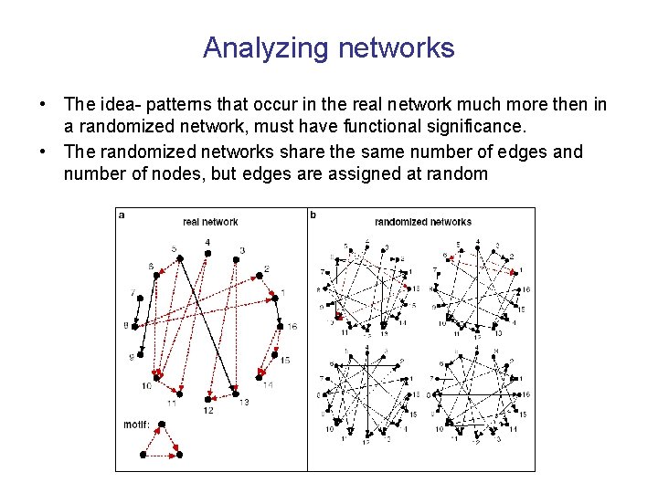 Analyzing networks • The idea- patterns that occur in the real network much more